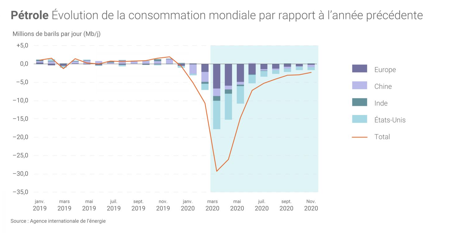 nhung so lieu quan trong cua nganh dau khi the gioi trong dai dich covid 19