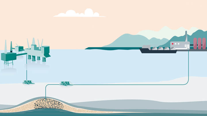 Total, Shell và Equinor cùng đầu tư vào một dự án thu và lưu trữ CO2