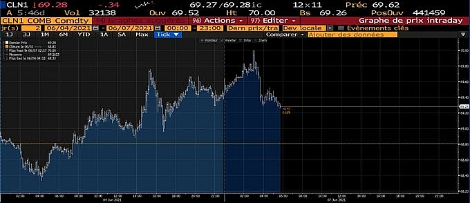 Goldman Sachs đặt cược giá dầu WTI đạt mức 80 USD vào cuối năm nay