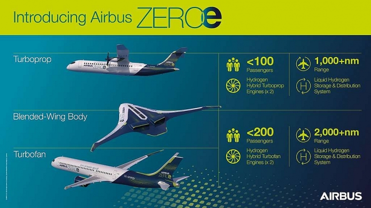 1918-ec3de369b7-50167767-airbus-zero-emission-infographie