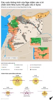 Cục diện Syria có gì khác?