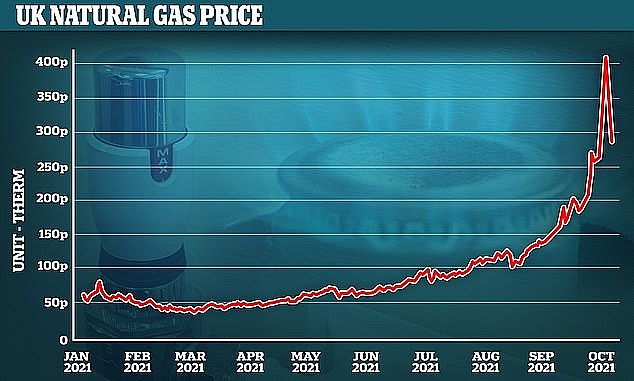 Chính phủ Anh tìm cách hỗ trợ ngành công nghiệp vượt qua khủng hoảng năng lượng