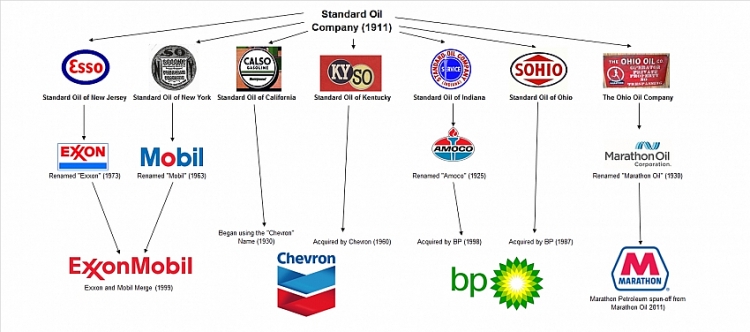 standard oil tap doan dau lua hung manh thoi ky dau cua ky nguyen dau mo