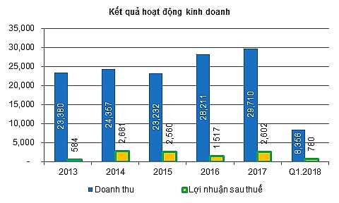 pv power tiem nang cua nha san xuat dien hang dau viet nam