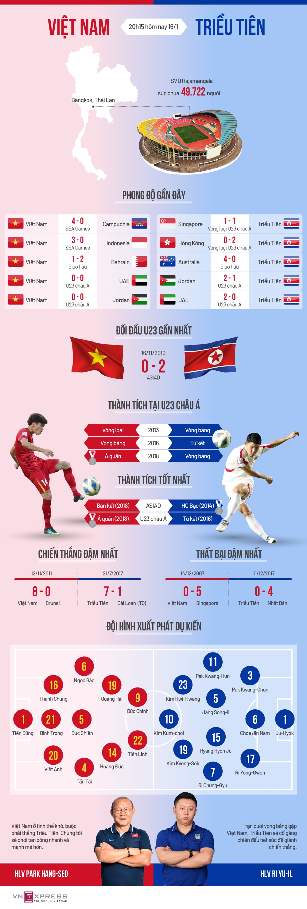 tuong quan truoc tran viet nam trieu tien