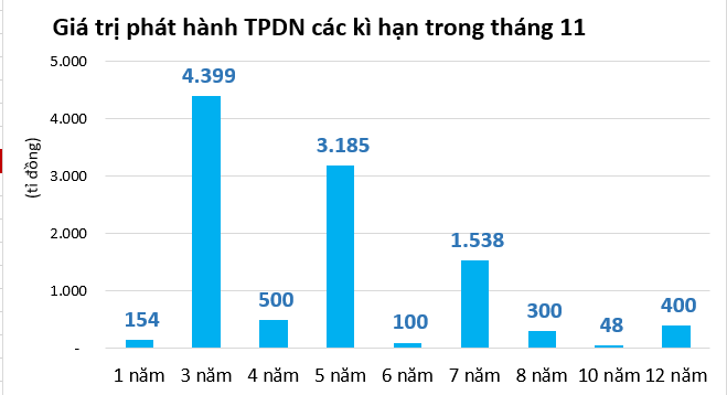 Đầu tư vào đâu trong năm 2021?