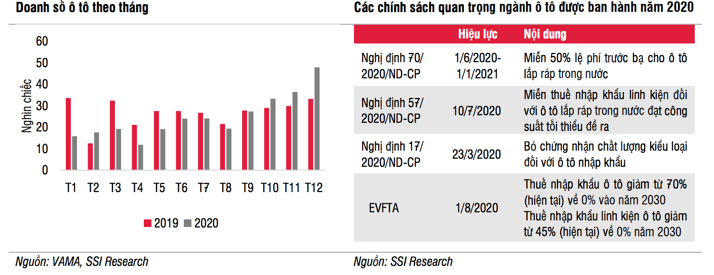 Những thay đổi trọng yếu của ngành ô tô trong năm 2020
