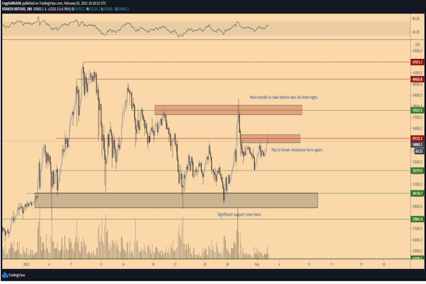 Biểu đồ 3 giờ cho thấy cấu trúc xu hướng giảm rõ ràng (Nguồn: TradingView)