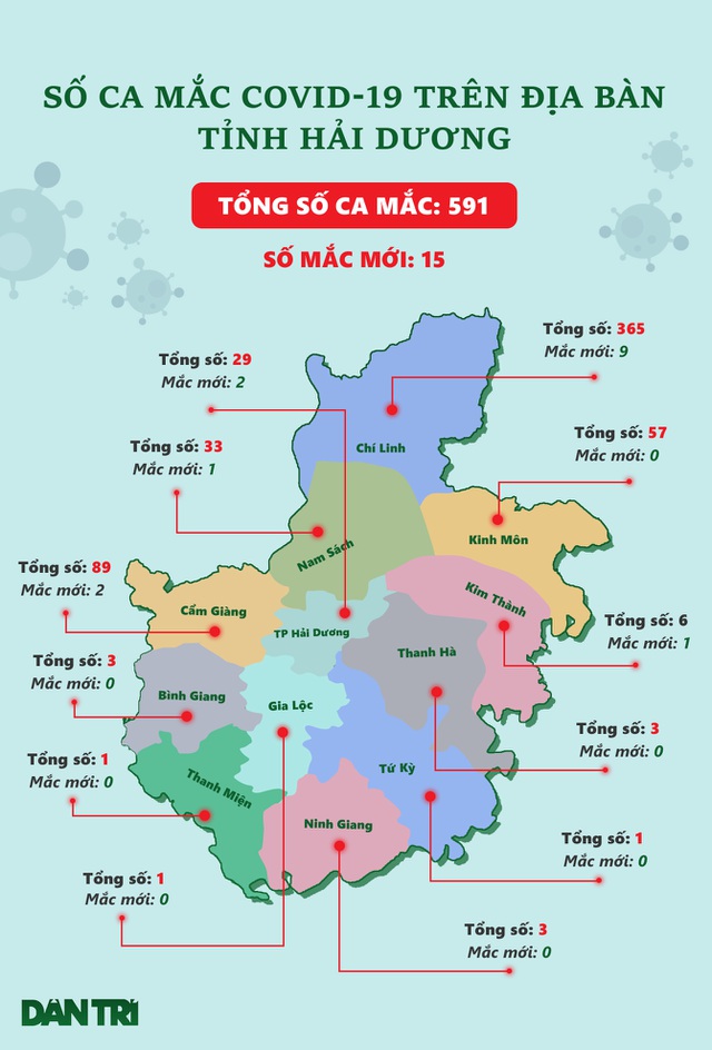 Không phải cả tỉnh Hải Dương là ổ dịch - 2