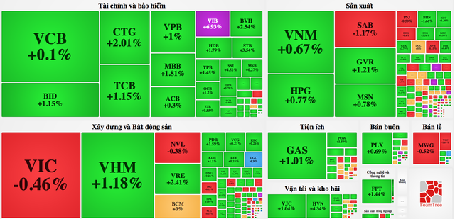 Liều ăn nhiều, trúng đậm nhờ chứng khoán bứt phá - 1