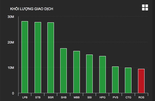 Liều ăn nhiều, trúng đậm nhờ chứng khoán bứt phá - 2