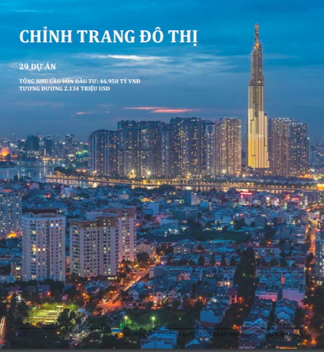hang loat du an khung tai tphcm dang cho nha dau tu