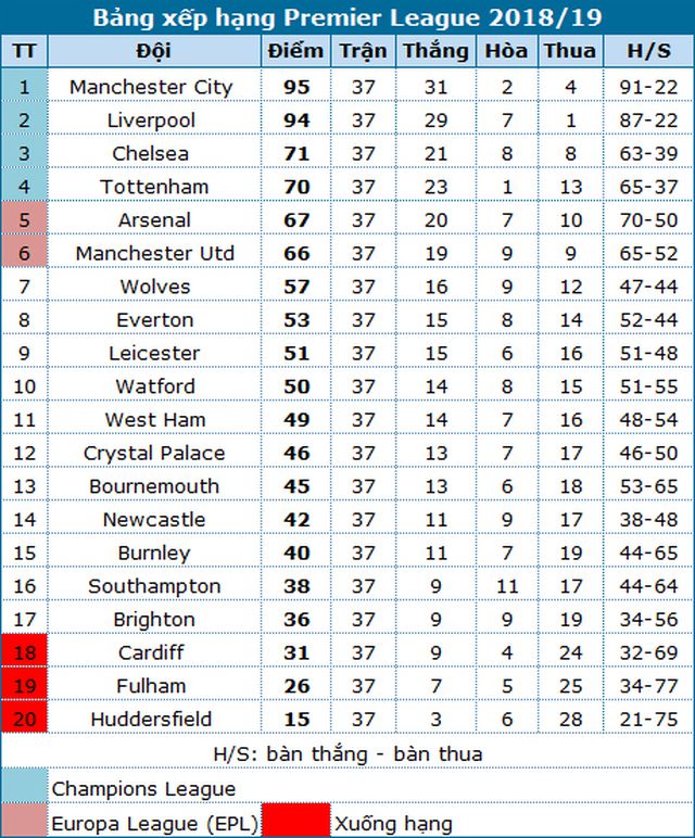 liverpool wolverhampton hi vong mong manh cho the kop