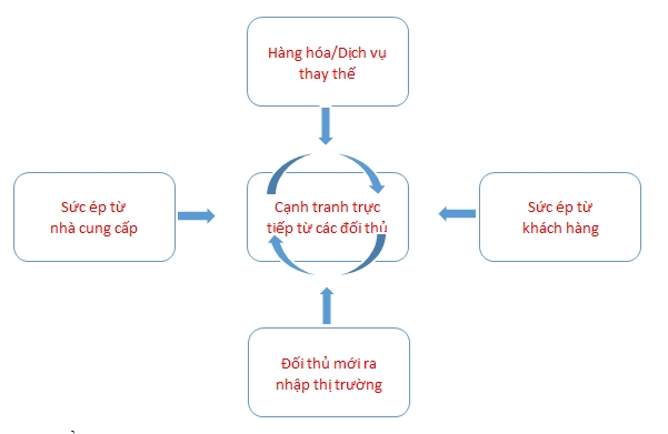 Chiến lược của các công ty dầu khí - Thách thức trước biến động và khủng hoảng