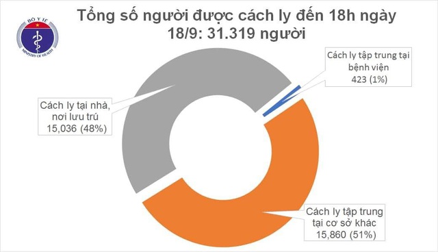 Thêm 2 ca mắc Covid-19 mới, được cách ly ngay sau khi nhập cảnh - 2