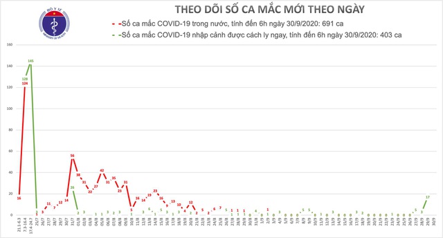Không ca mắc Covid-19, tập trung đông người tại vùng dịch sẽ bị phạt tiền - 1