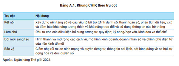 Việt Nam đang ở đâu trong cuộc đua số: (Kỳ 3) Làm gì để đạt được tham vọng?