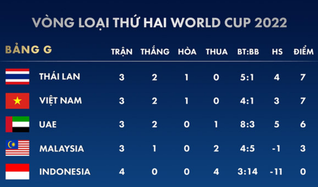 cuc dien bang g thai lan dat doi tuyen viet nam va uae vao the quyet dau