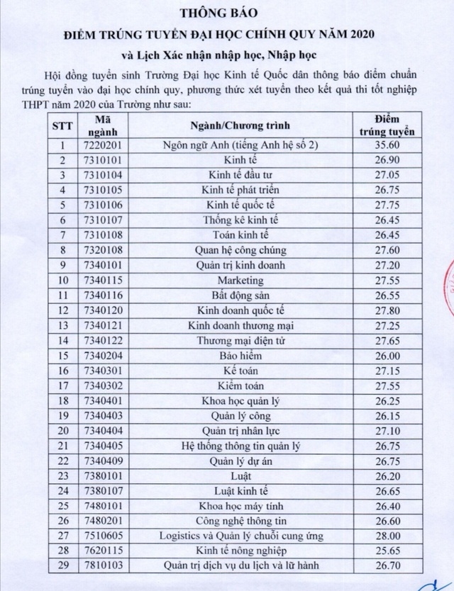diem-chuan-cac-truong-dai-hoc-cong-bo-ngay-410-1