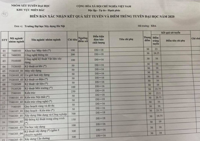 diem-chuan-cac-truong-dai-hoc-cong-bo-ngay-410-3