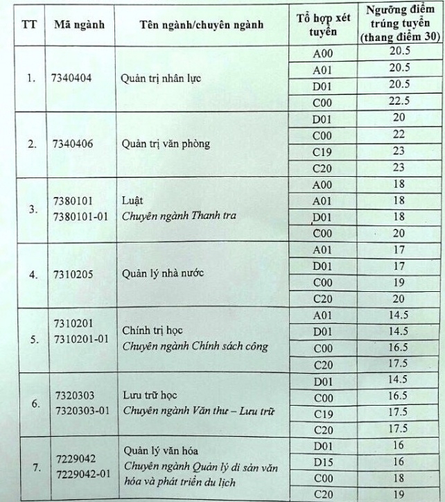diem-chuan-cac-truong-dai-hoc-cong-bo-ngay-410-5