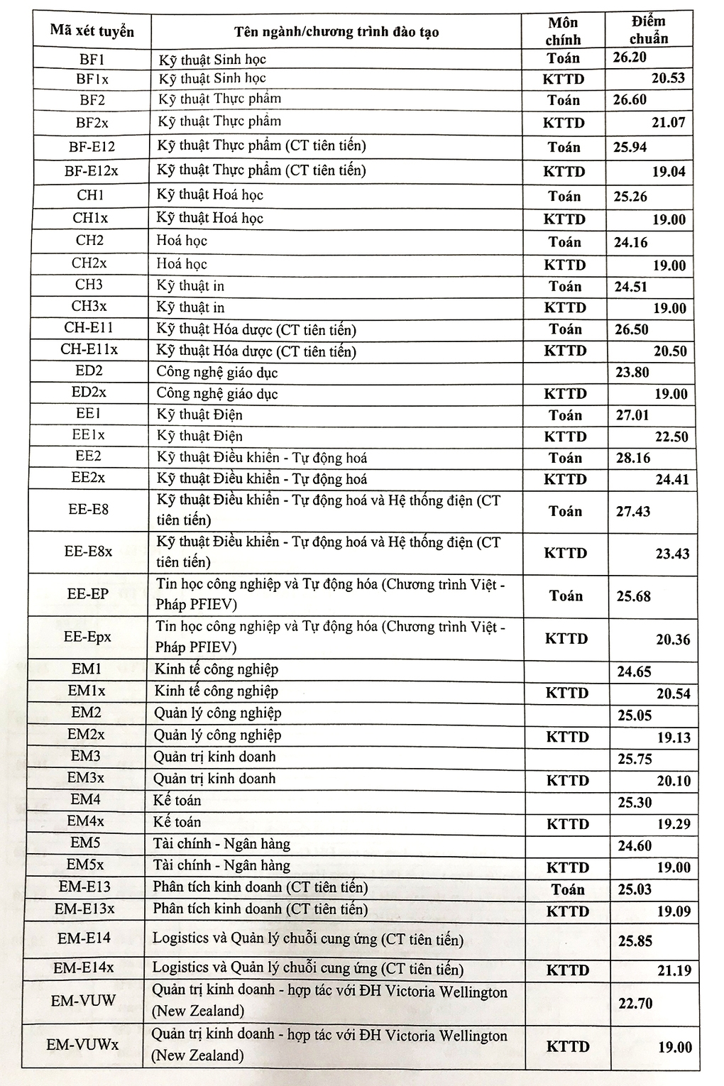 diem-chuan-cac-truong-dai-hoc-cong-bo-ngay-410-7