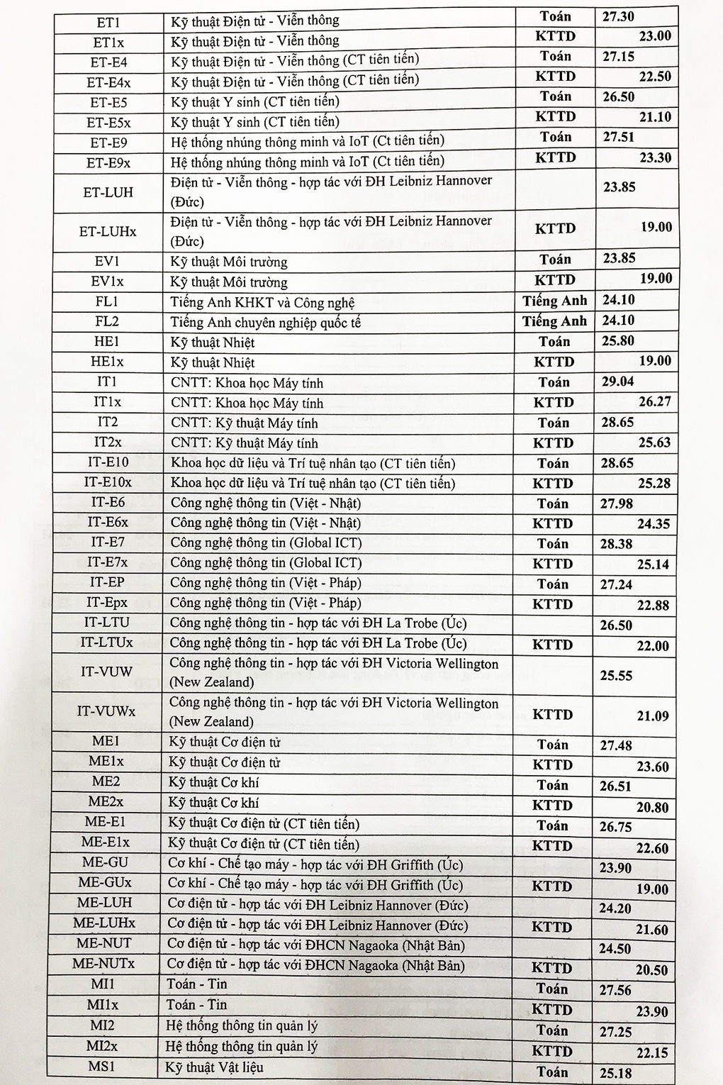 diem-chuan-cac-truong-dai-hoc-cong-bo-ngay-410-8