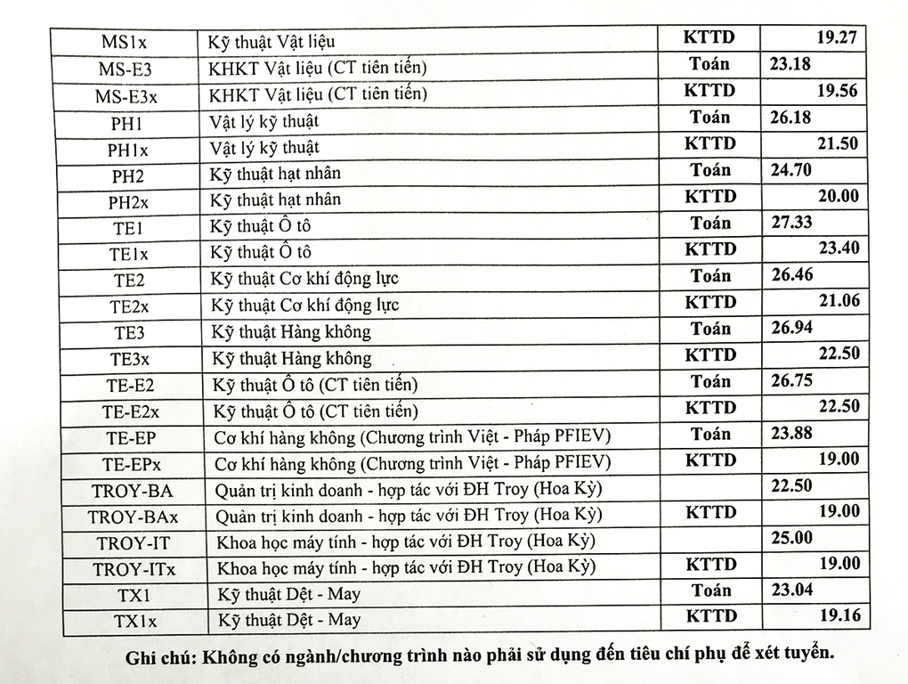diem-chuan-cac-truong-dai-hoc-cong-bo-ngay-410-9