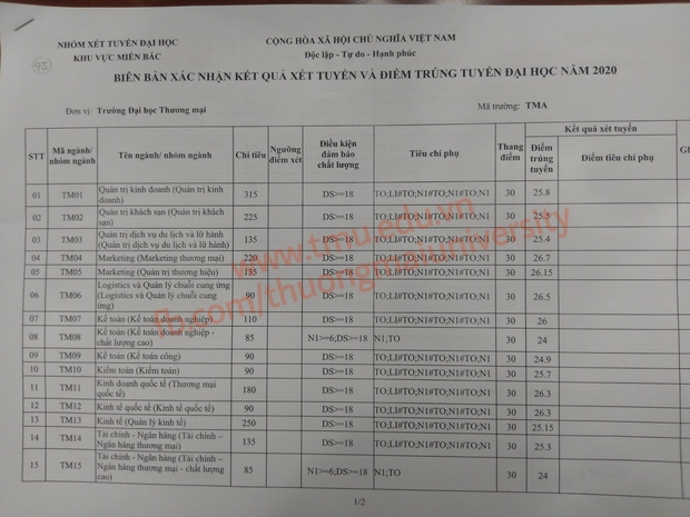 diem-chuan-cac-truong-dai-hoc-cong-bo-ngay-410