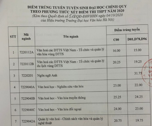 diem-chuan-cac-truong-dai-hoc-cong-bo-ngay-410