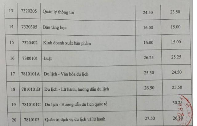 diem-chuan-cac-truong-dai-hoc-cong-bo-ngay-410-2