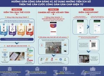 Thẻ căn cước công dân gắn chíp tiếp tục được tích hợp thêm tiện ích