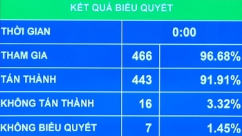 Áp dụng giá thu gom và xử lý chất thải rắn từ hộ gia đình trước năm 2025