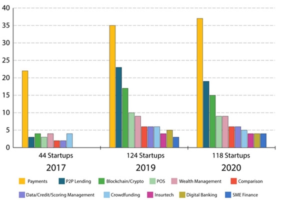 Fintech Việt Nam bỏ ngỏ mảng B2B