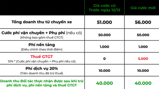 Grab bị “cảnh cáo” sau khi “bật” Tổng cục Thuế
