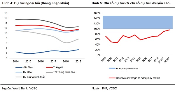 Bị gán mác thao túng tiền tệ, Việt Nam cần hành động ra sao?