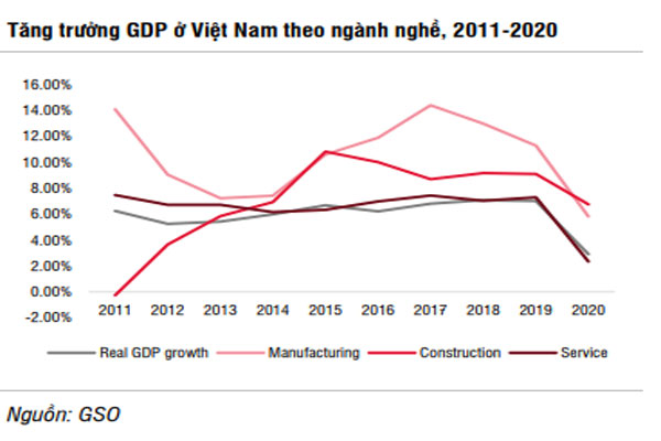 Động lực chính thúc đẩy tăng trưởng năm 2021