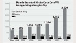 coca cola chi hon 5 ty usd mua chuoi ca phe lon thu nhi the gioi