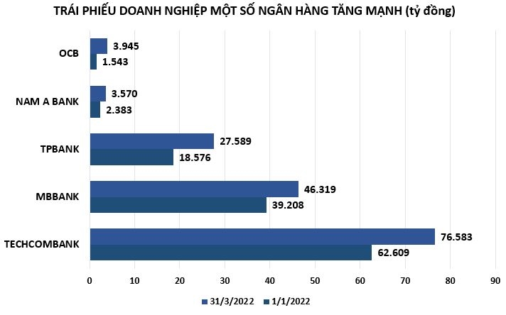 Buôn chứng khoán, 'ông lớn' ngân hàng ngậm ngùi báo lỗ đậm