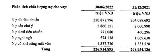 LienVietPostBank: Dòng tiền tiếp tục âm nặng và nỗi lo nợ xấu