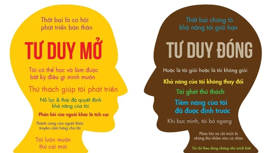 Tư duy đóng (Fixed Mindset) - Tư duy mở (Growth Mindset)