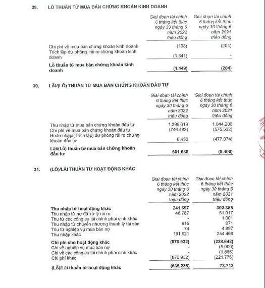 Do đâu thu nhập ngoài lãi tại MSB, BaoViet Bank giảm “sốc”?