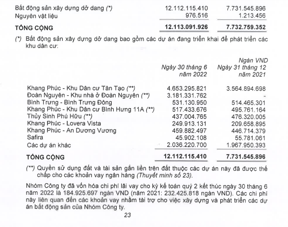 Dự án Khu nhà Đoàn Nguyên 