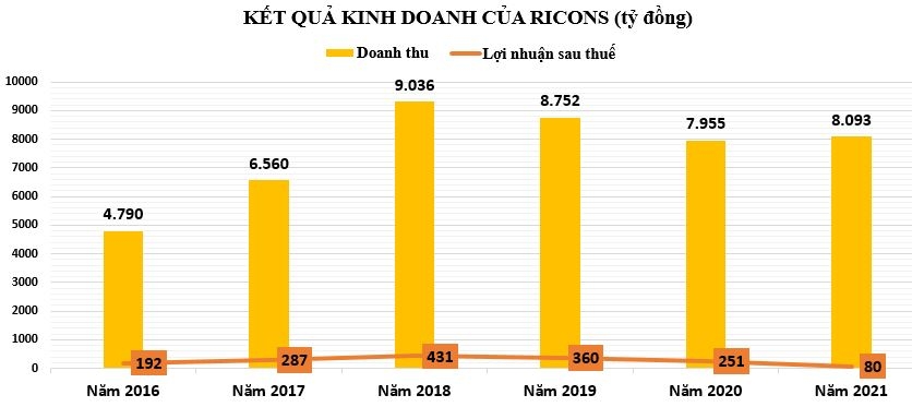 Doanh nghiệp xây dựng đang dần lấn sân vào lĩnh vực bất động sản