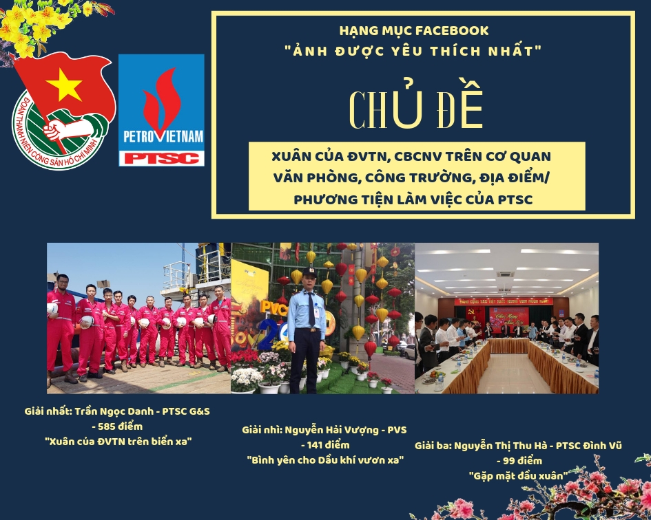 Tổng kết và trao giải cuộc thi ảnh “Sắc Xuân PTSC 2019”