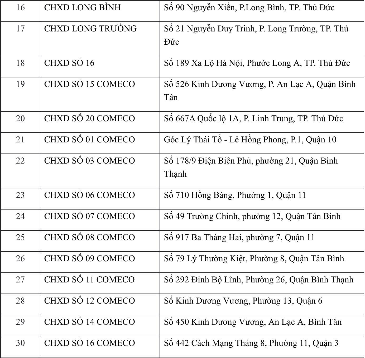PVOIL đồng hành cùng “đội xe cứu thương không đồng” chống dịch Covid-19