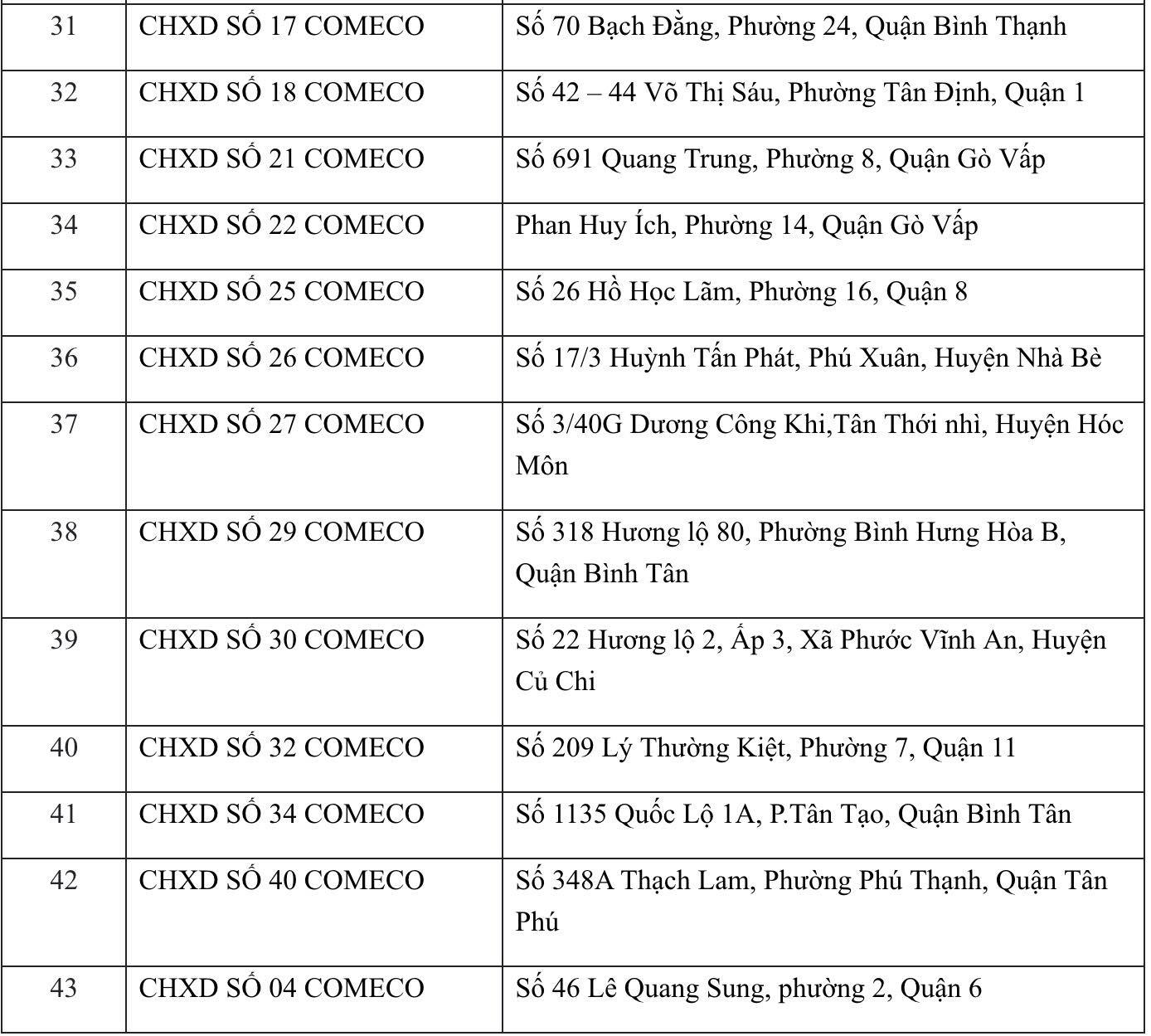 PVOIL tiếp tục hỗ trợ xăng dầu cho các đội xe tham gia phòng chống dịch Covid-19