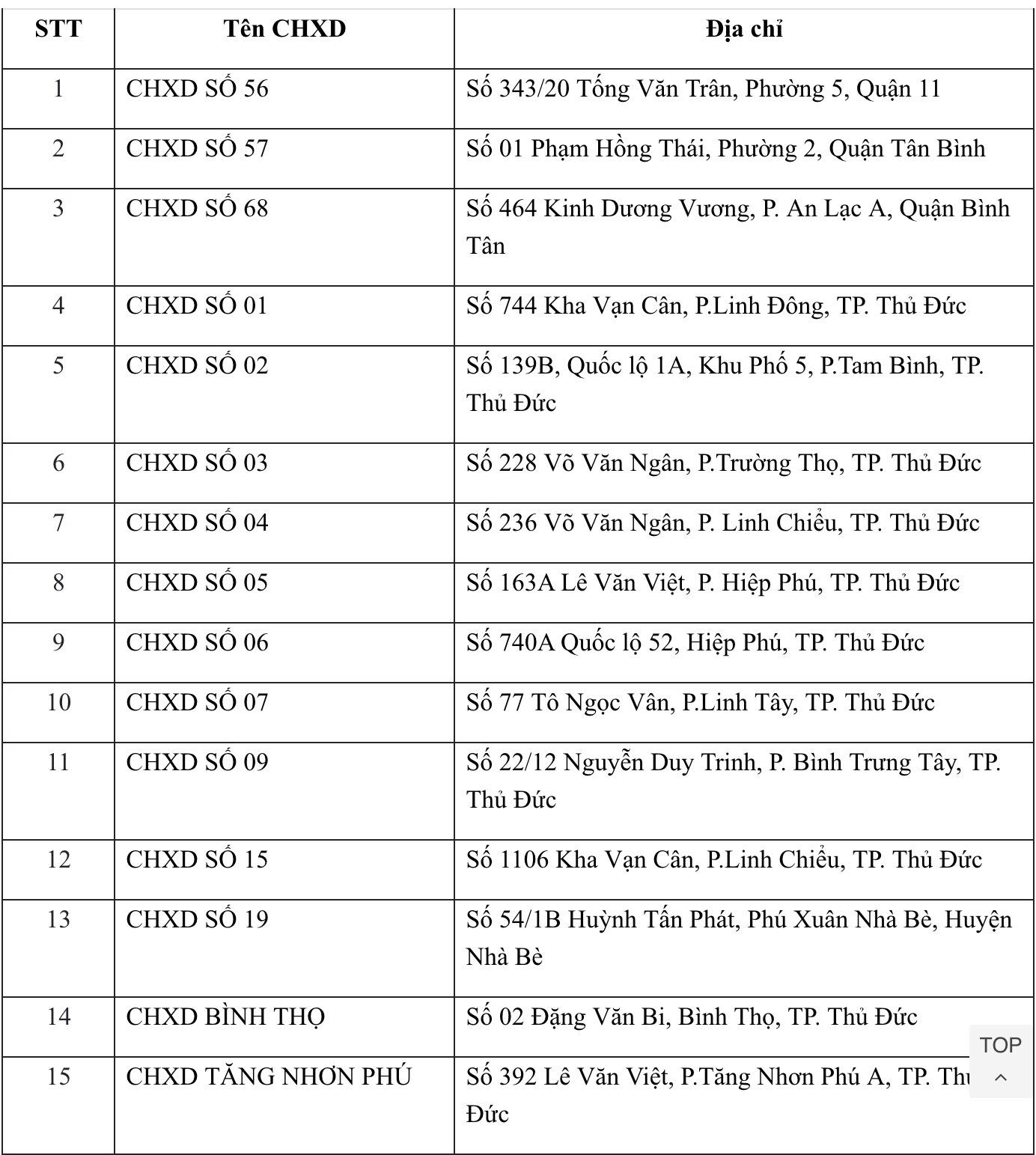PVOIL đồng hành cùng “đội xe cứu thương không đồng” chống dịch Covid-19