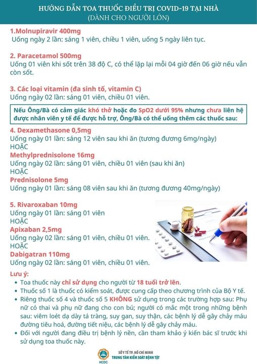 Toa thuốc điều trị Covid -19 tại nhà theo hướng dẫn của Sở Y tế TP HCM