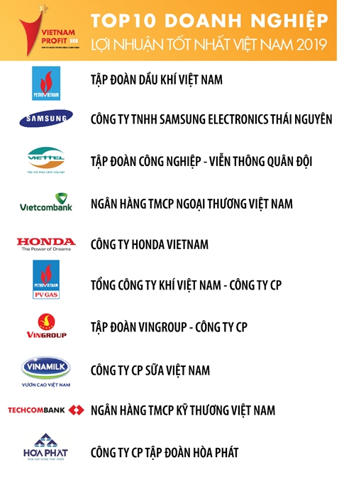 pvn tiep tuc giu vi tri quan quan top 500 doanh nghiep co loi nhuan tot nhat viet nam